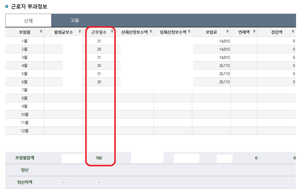 실업급여를 받기 위한 고용보험 가입인정일(피보험자격일)과 이직확인서 등록 여부를 확인