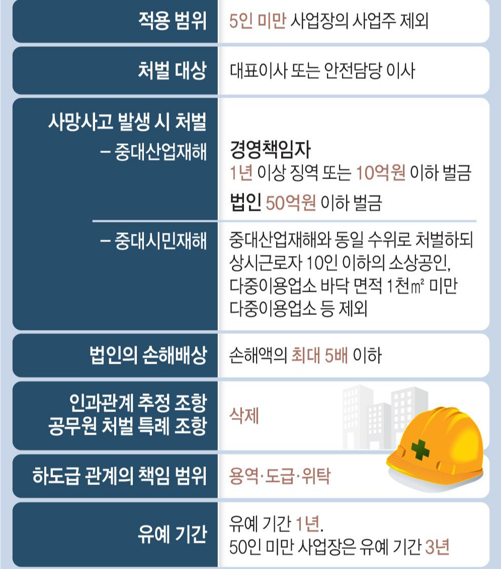  2022년 연차대체제도 폐지, 대표님이 꼭 알고 있어야 하는 노무