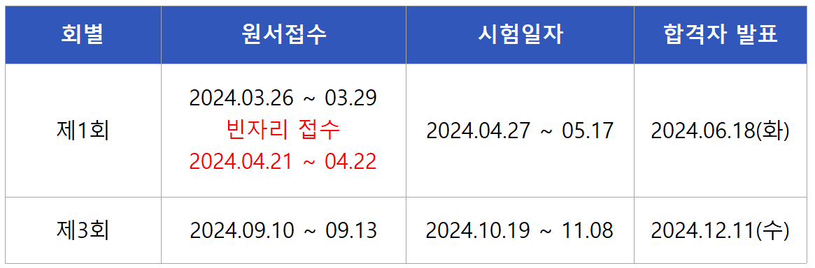 2024 의공기사 실기시험일정