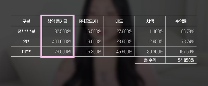 공모주 청약 방법 2025 완벽 가이드 &amp; 수익률 높이는 꿀팁 대방출!