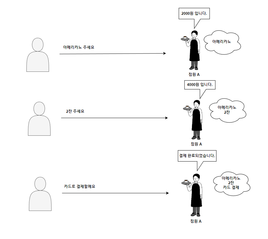  HTTP란? 무상태성과 비연결성에 대해 알아보자.