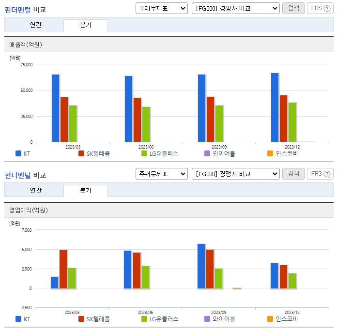 KT_업종분석