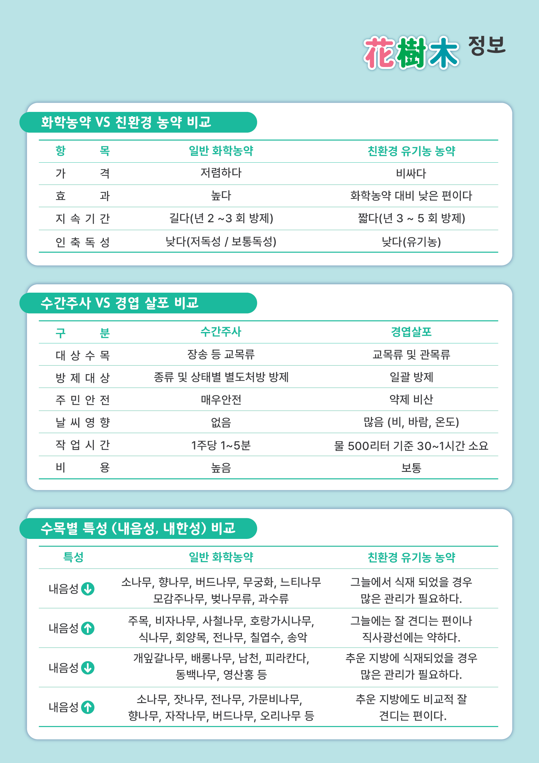  화수목나무관리의 기본 정보