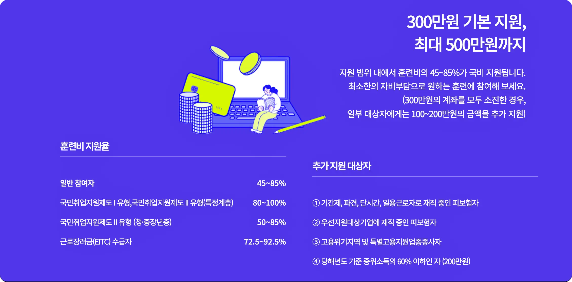 국민내일배움카드는 300~500만원까지 지원됩니다.