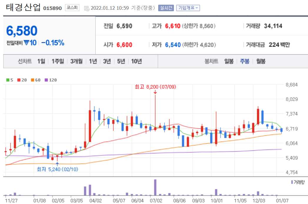 망간 관련주식