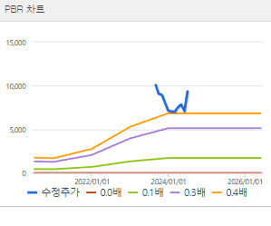 넥스틸 주가전망 목표주가