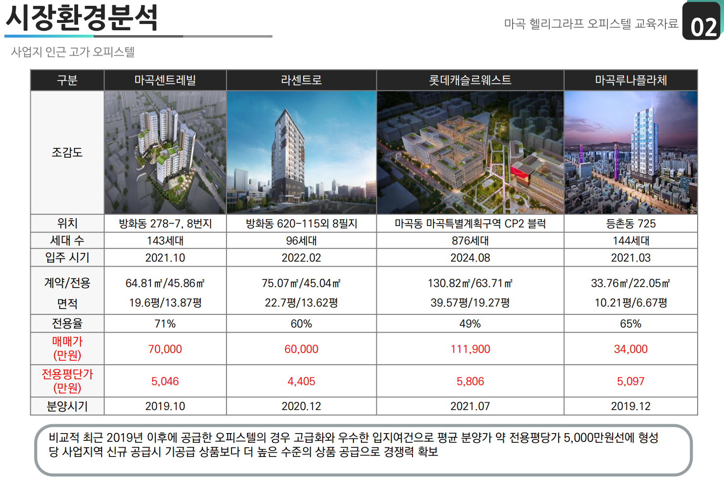 시장 환경 분석