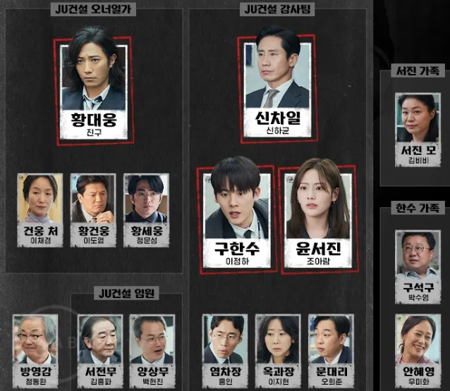 감사합니다 인물관계도