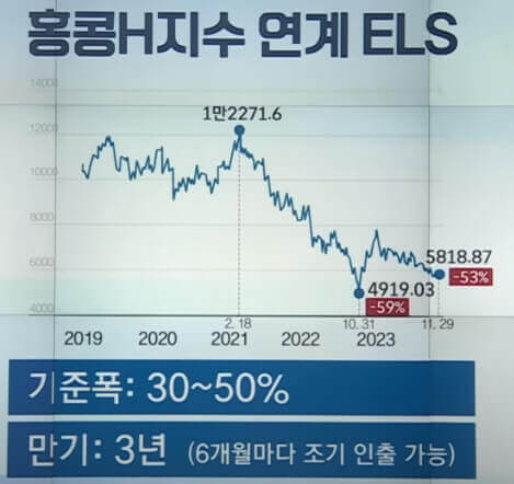 홍콩H지수-연계-ELS의-폭락-그래프