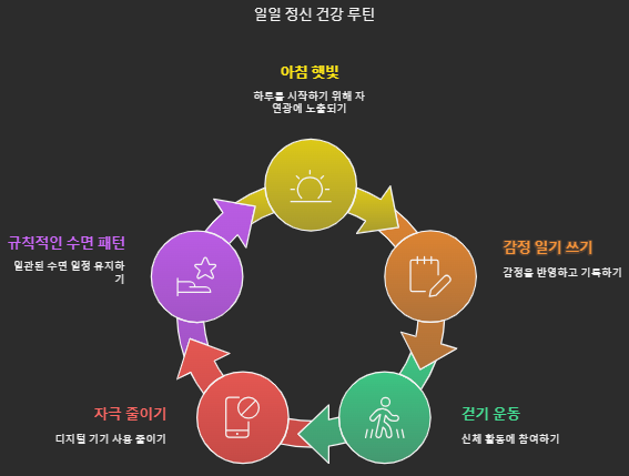 우울증 극복 실천 팁