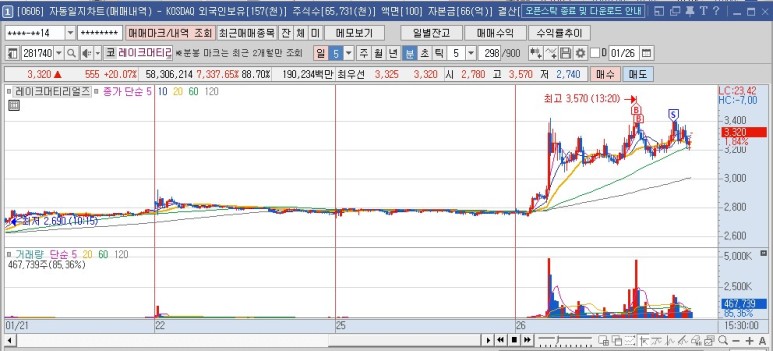 우리바이오, 압타머사이언스, 아이에이, LG하우시스우, 이오플로우, SPA반도체, 레이크머티리얼 21년 1월 26일 매매일지 : 로보스타, 3