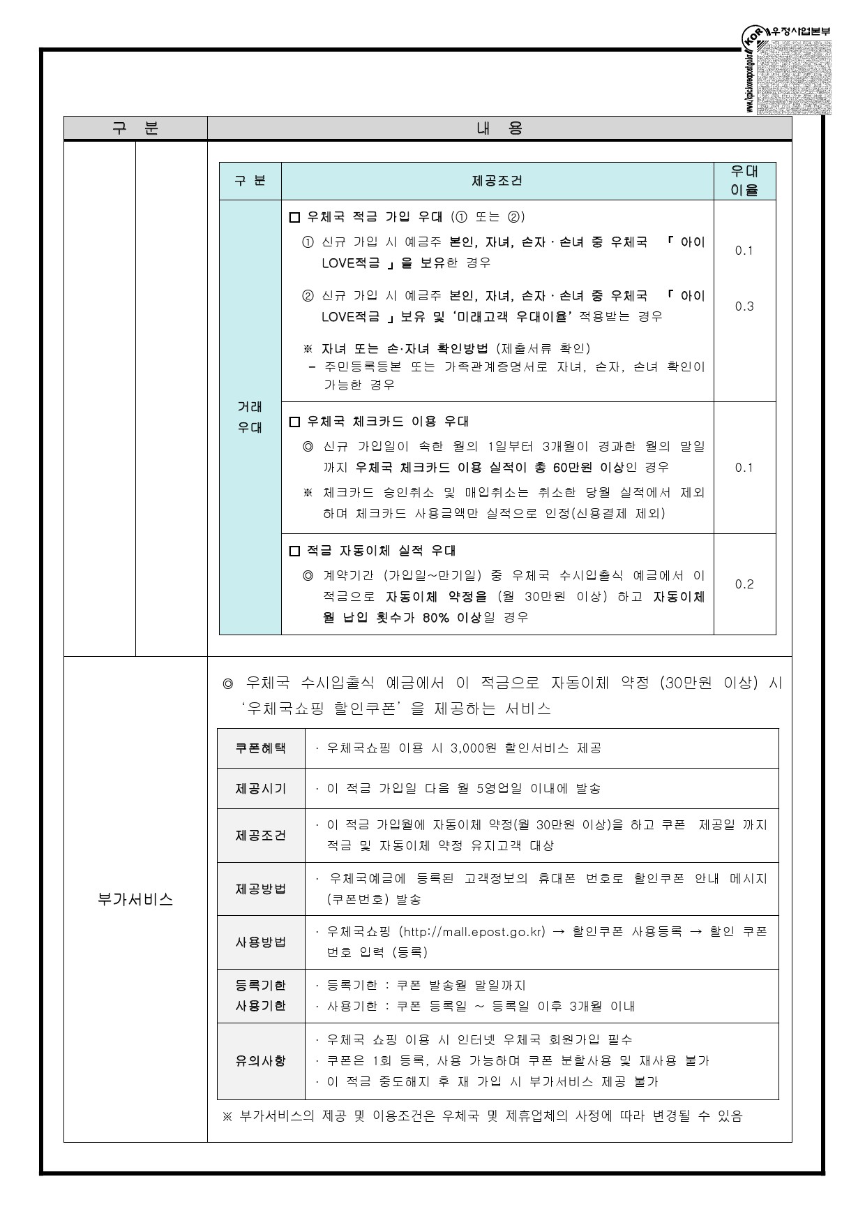 우체국 마미든든 적금 워킹맘 다문화 한부모 우대금리-5 우체국 마미든든 적금 워킹맘 다문화 한부모 우대금리-5