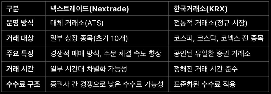 넥스트레이드 vs 한국거래소(KRX) 차이점과 투자 기회 분석 핵심 정리
