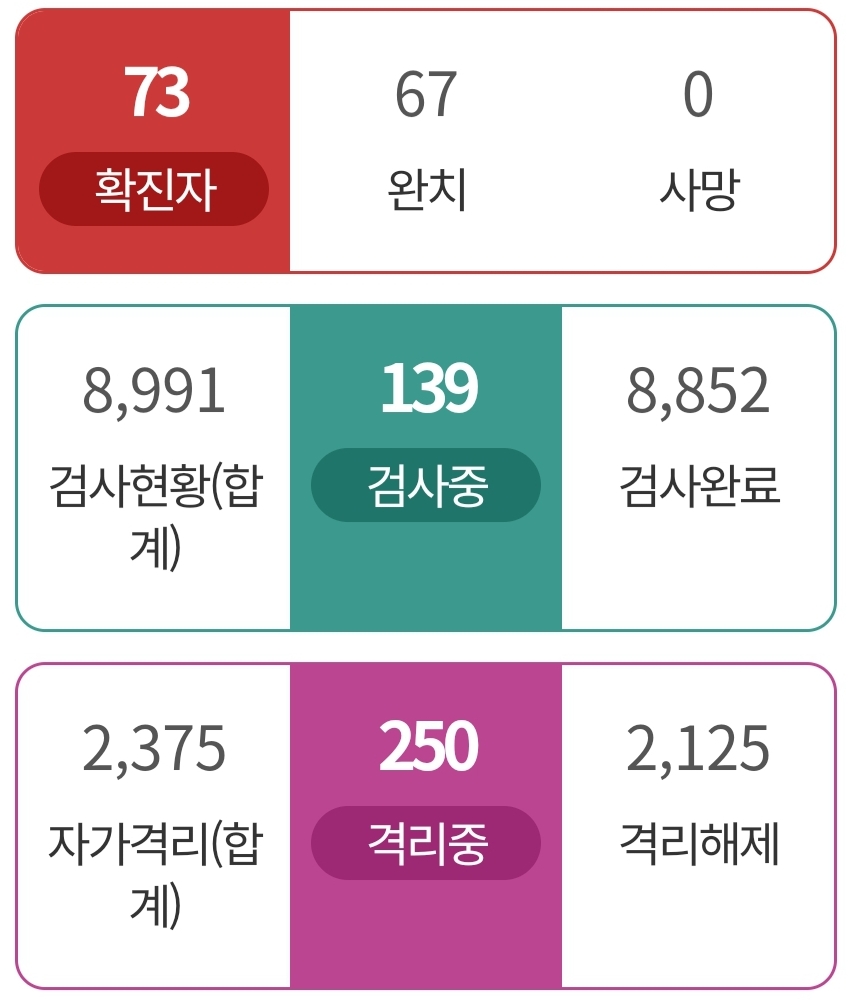  구미시 엘림교회 71번 72번 73번 코로나19 확진자 발생 동선은?