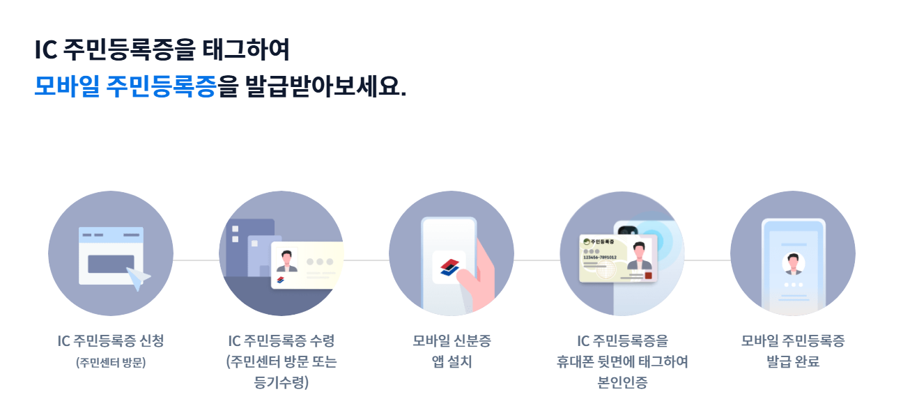 모바일 운전면허증 발급 방법 총정리