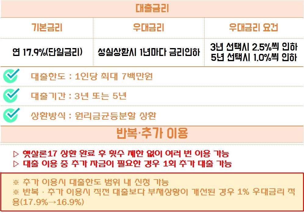 자동차대환대출 고금리에서 벗어나기 5