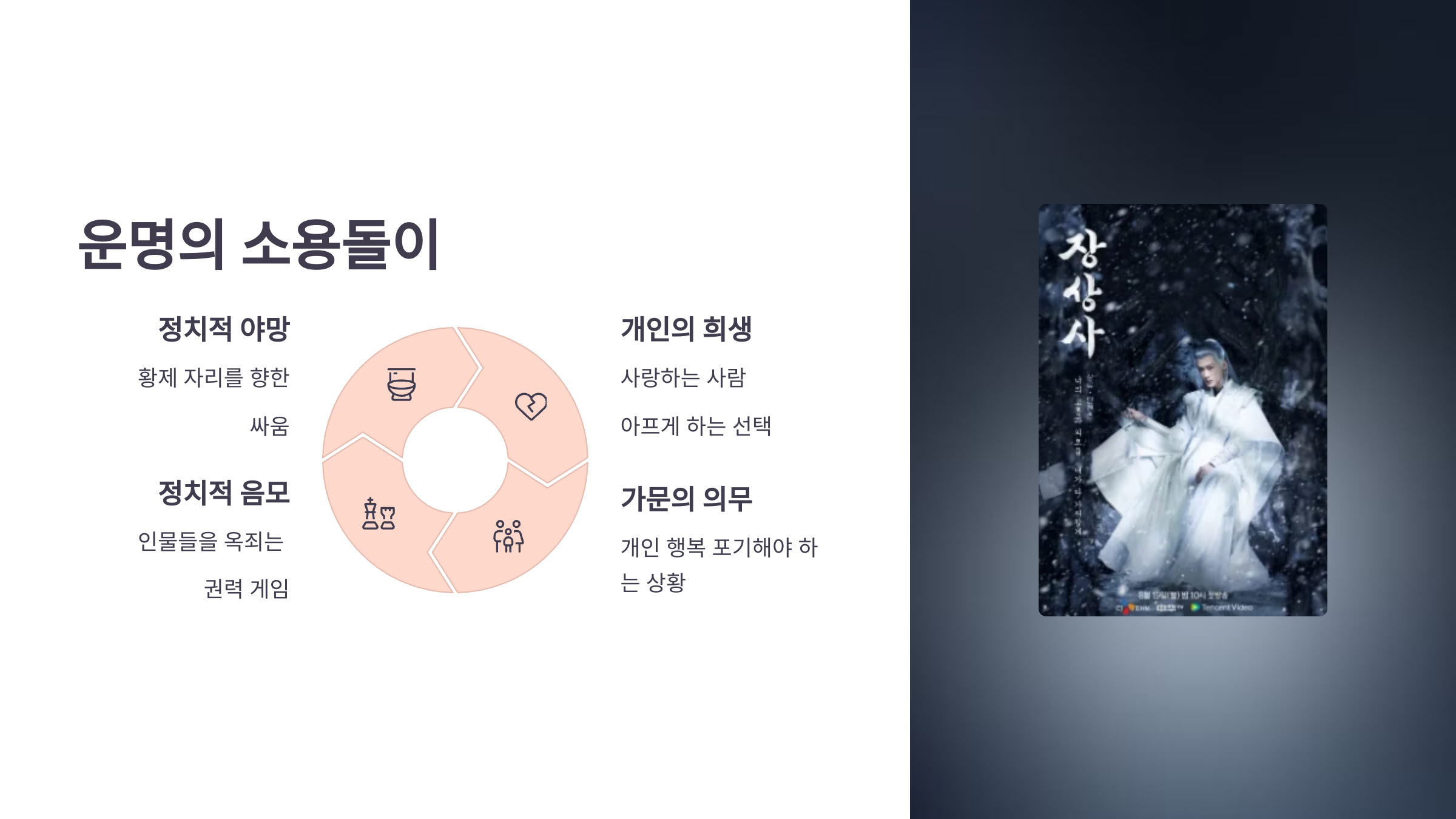 5_장상사 운명의 소용돌이