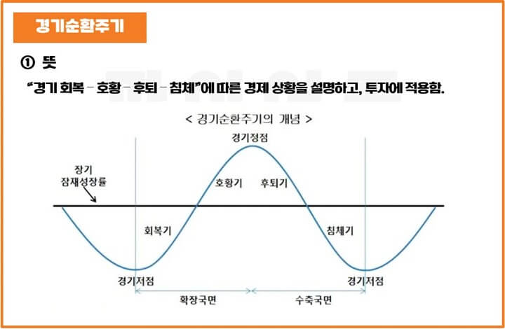 경기순환주기-뜻-그래프