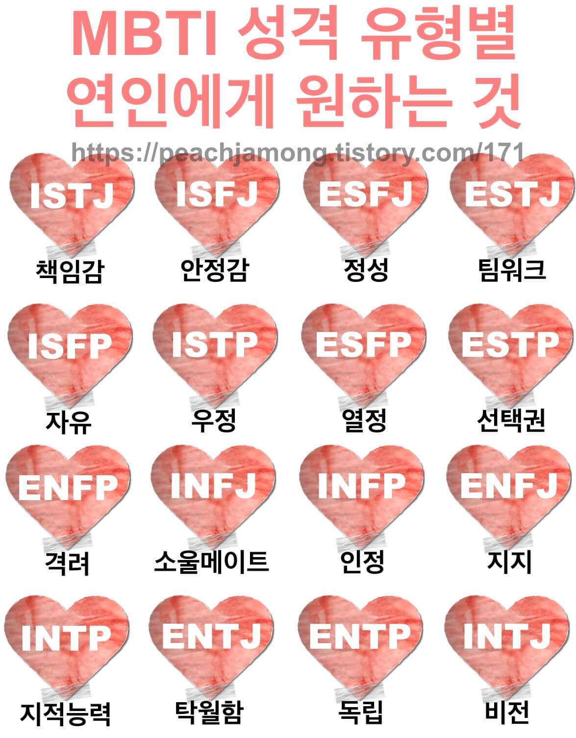 MBTI 성격 유형별 연애