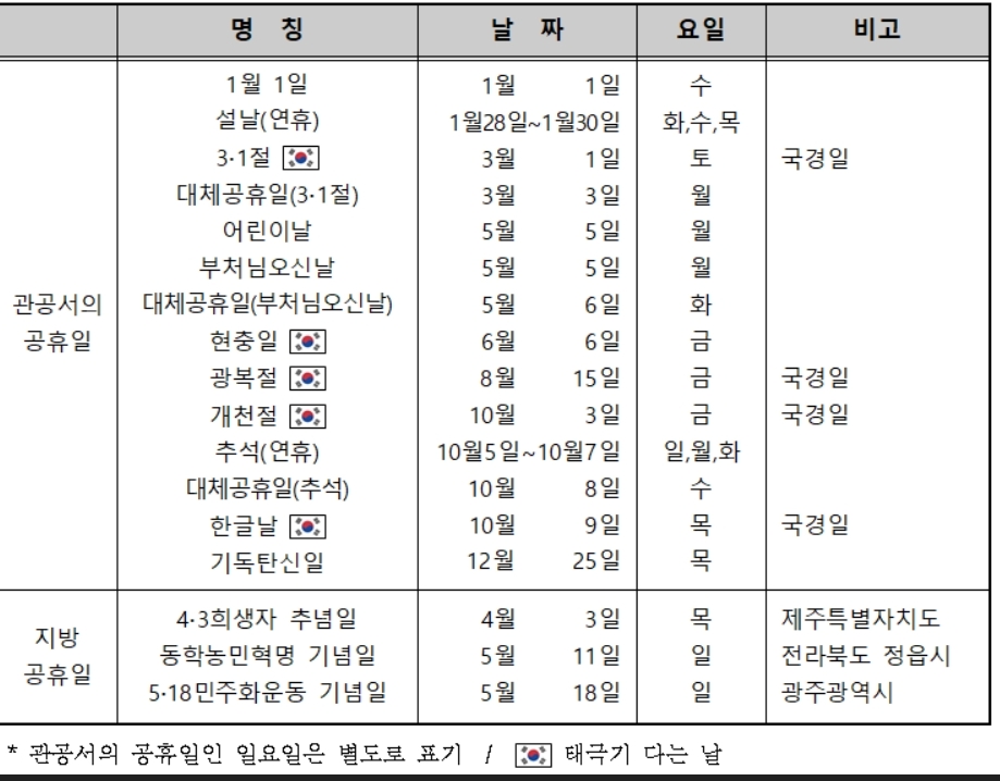 태극기, 언제 게양해야 할까? 태극기 다는날 알아보기