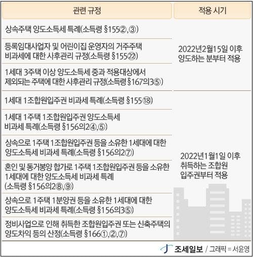  "8월 지나면 입주권 못판다"...가로주택정비사업, 소규모 재개발사업 대상
