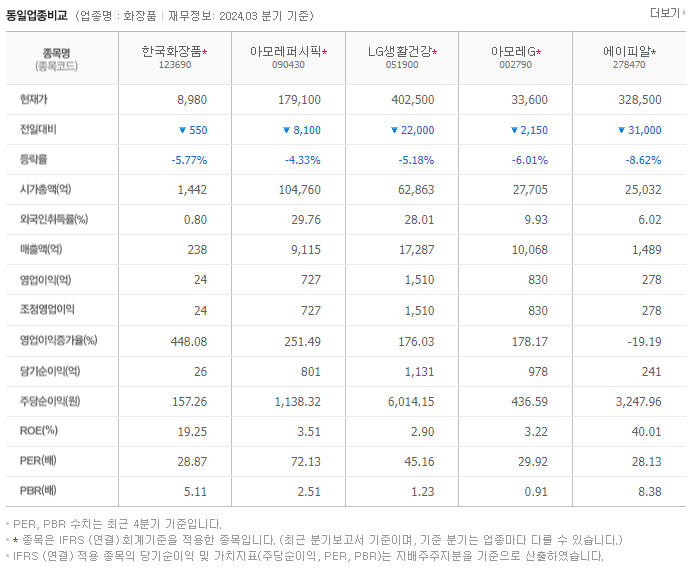 한국화장품_동종업비교자료