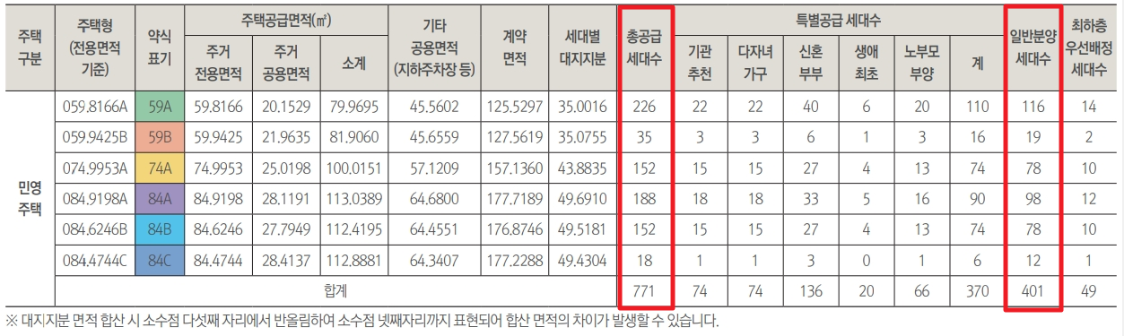 상도 푸르지오 클라베뉴 분양가 아파트 분양정보