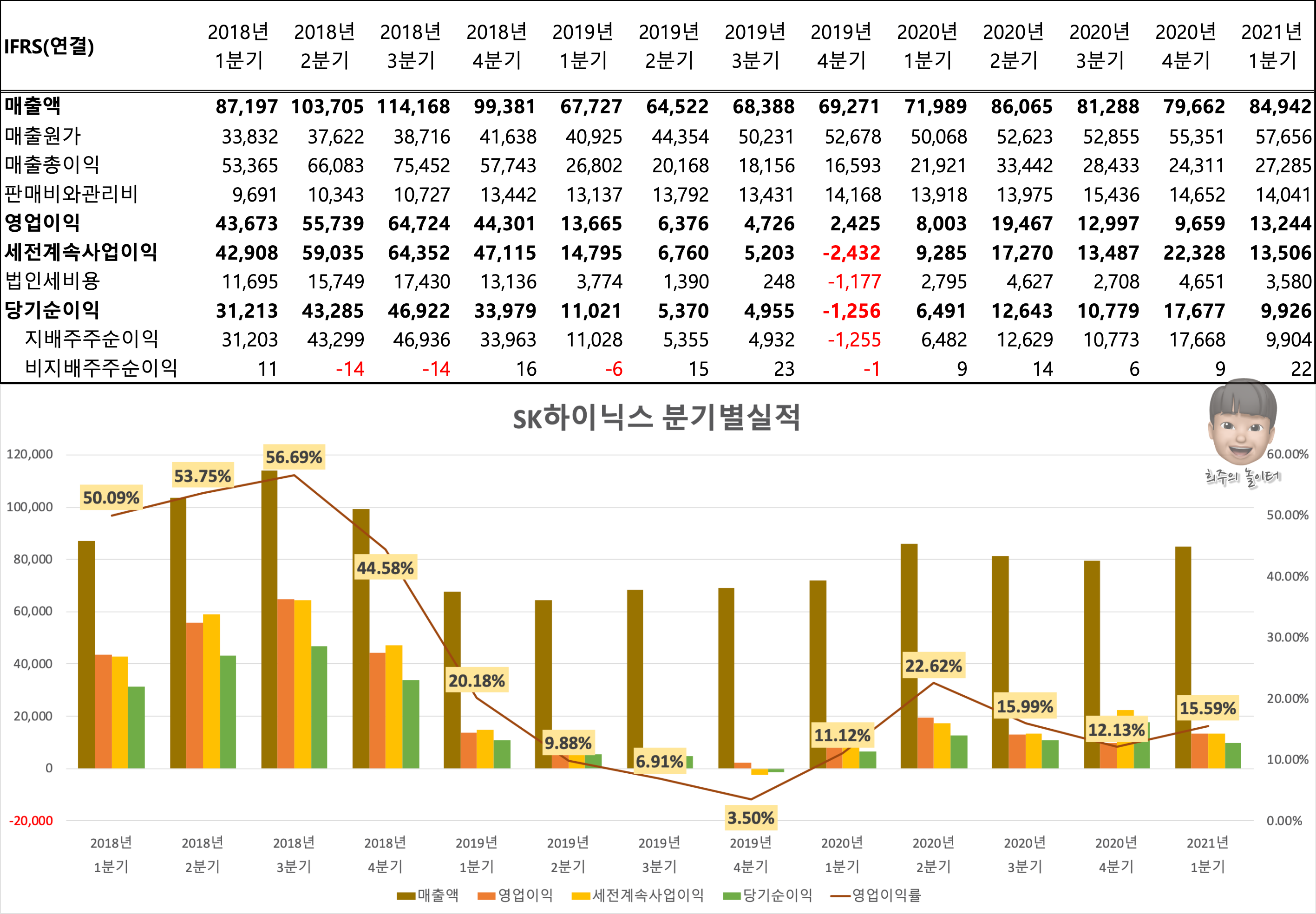 하이닉스 2021년 1분기 실적