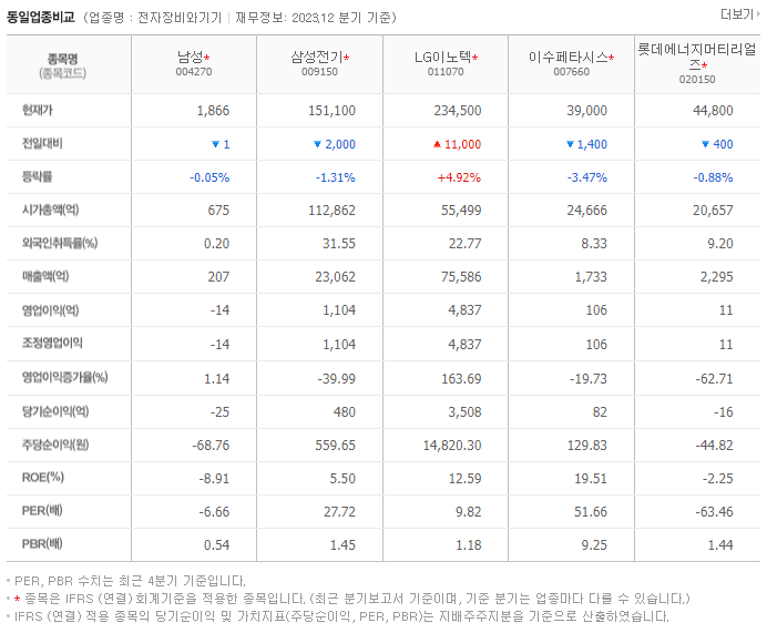 남성_동종업비교