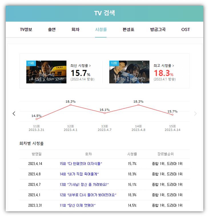 모범택시2 SBS 시청률