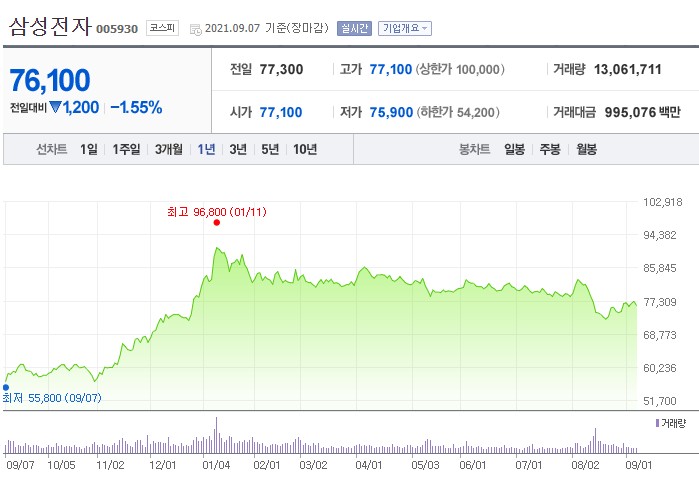 삼전 배당금 지금 투자해도될까? 1