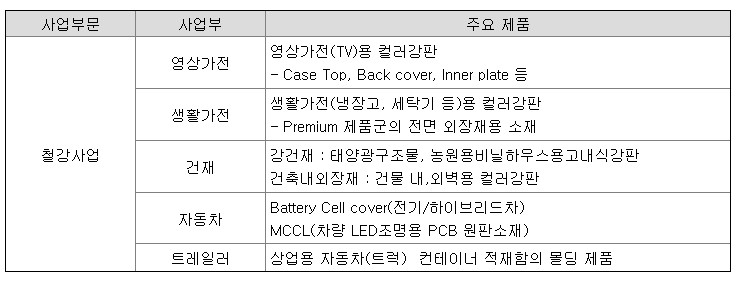 아주스틸 공모주 청약 및 주가 전망 - 동갑내기 부부의 재테크 공부