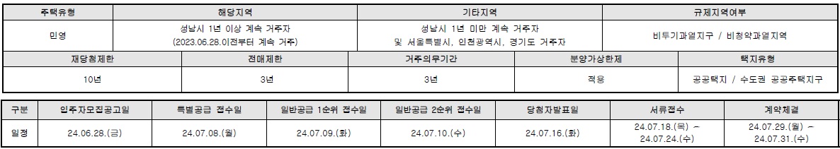 판교테크노밸리중흥s클래스-3