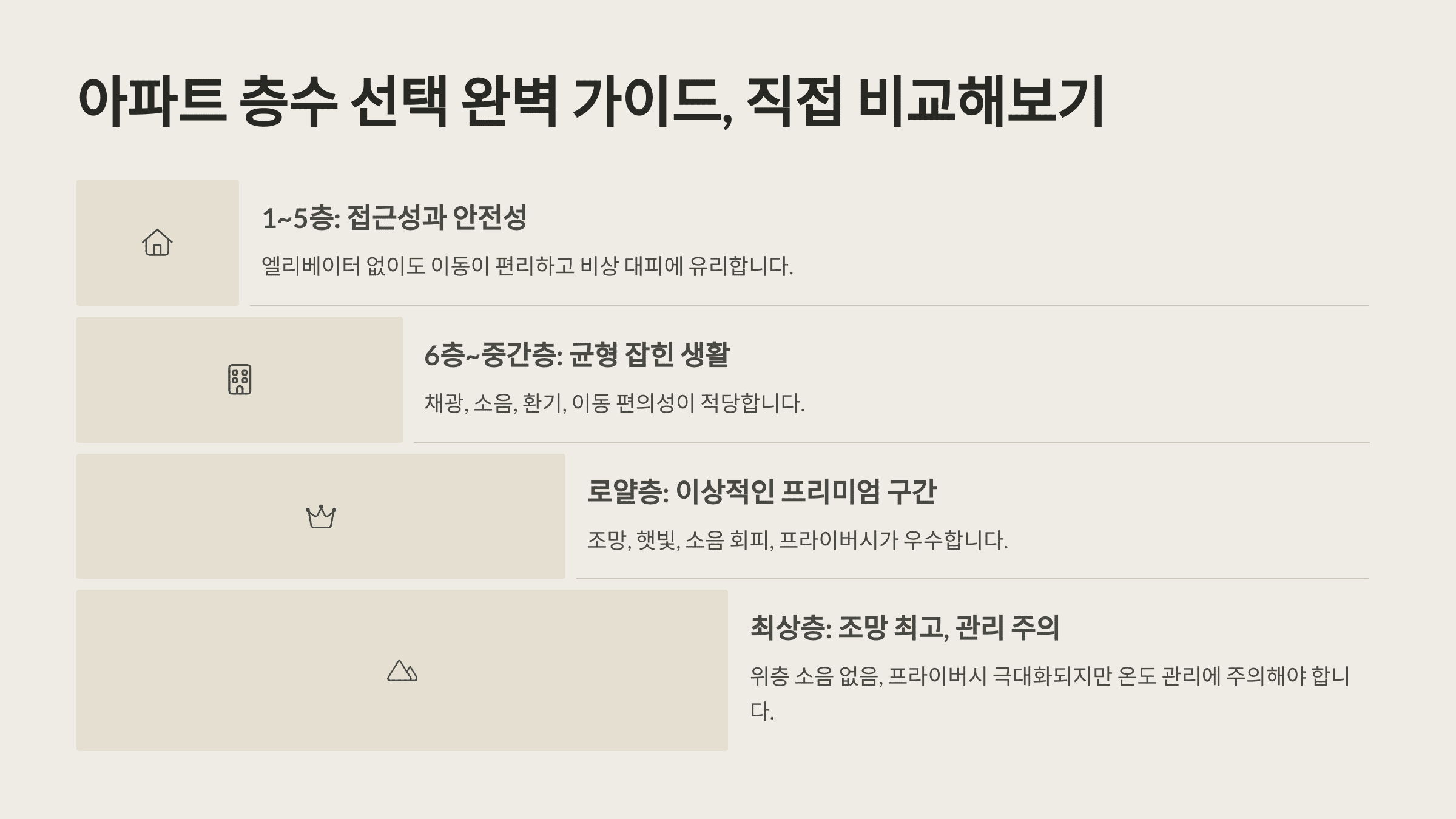 아파트 층수 선택 완벽 가이드, 직접 비교해보기