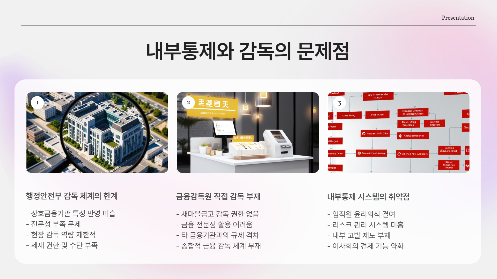내부통제와 감독의 허점