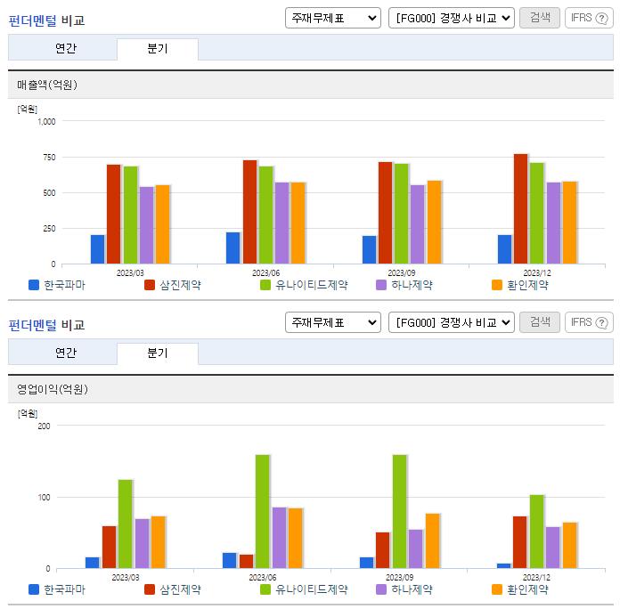 한국파마_업종분석