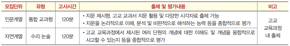 논술고사 세부내용