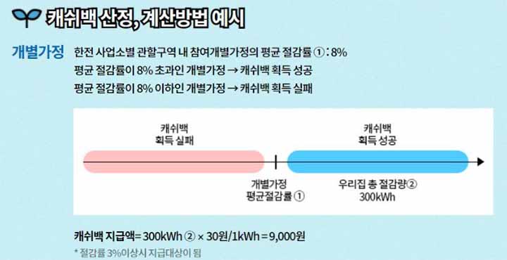 한전에너지 캐시백13