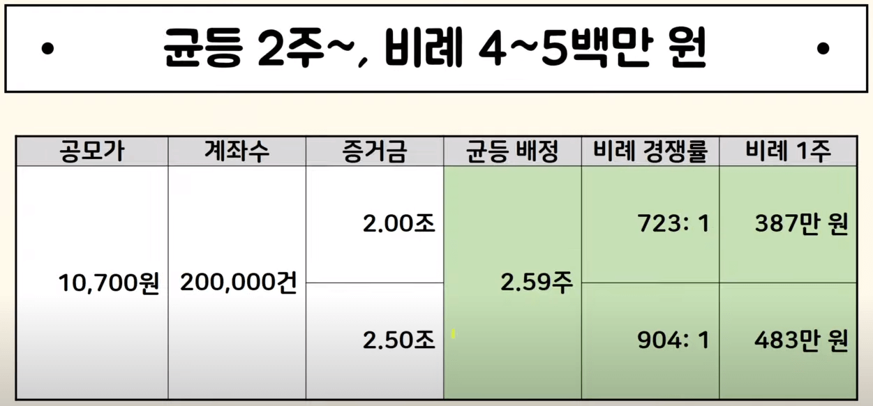 퓨릿 증거금 계산