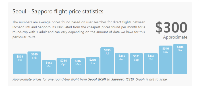 서울-삿포로 직항 항공료