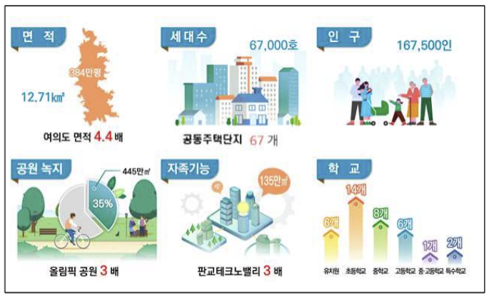 광명시흥지구-개발계획-국토교통부-보도자료