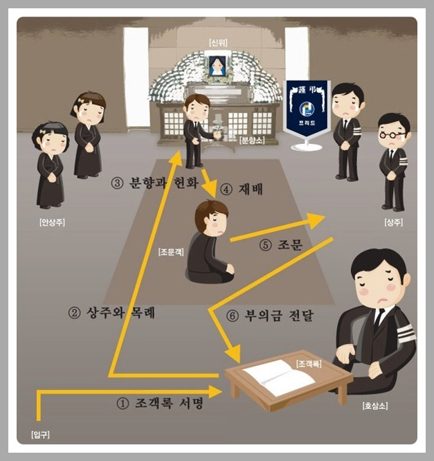 장례식 조문 절차 예절