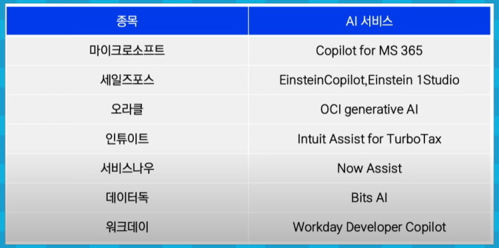 업무 효율성 향상 종목