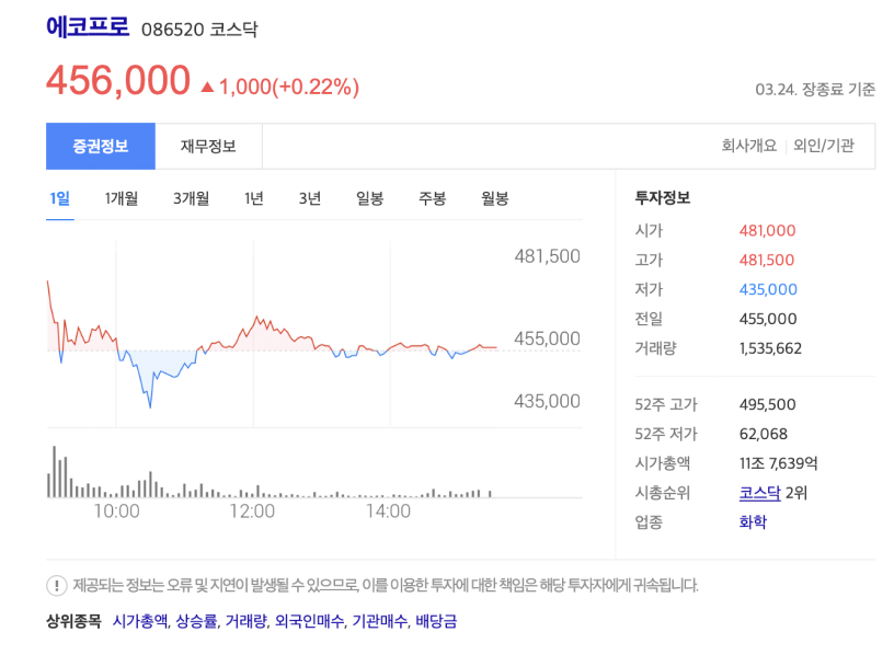 에코프로비엠 전망