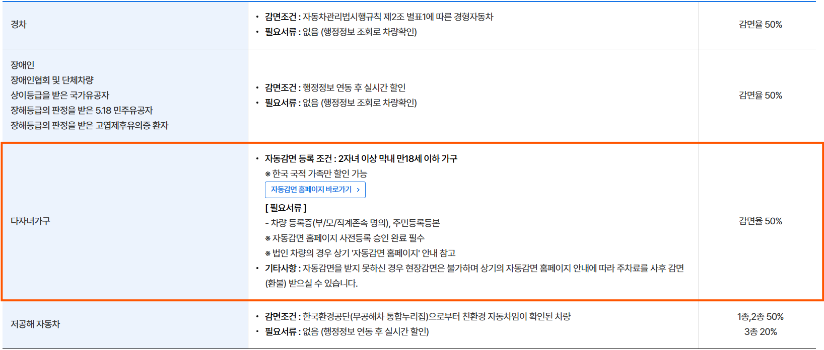 인천공항-주차장-다자녀-요금감면-정보