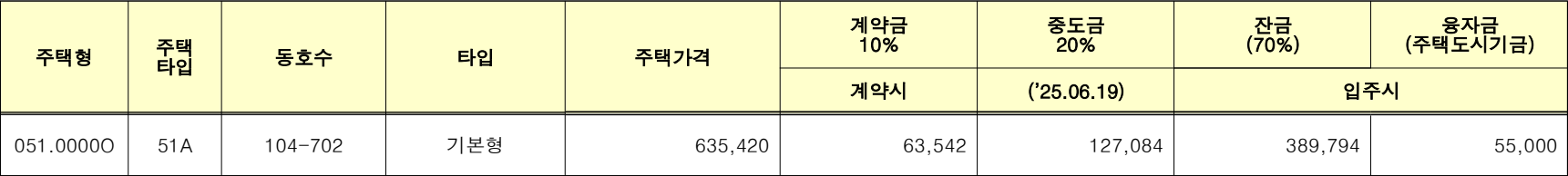 성남복정1지구-A1블록-공공분양-공급금액