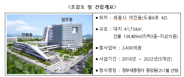  2022년 정부청사는 이렇게 달라집니다 행정안전부