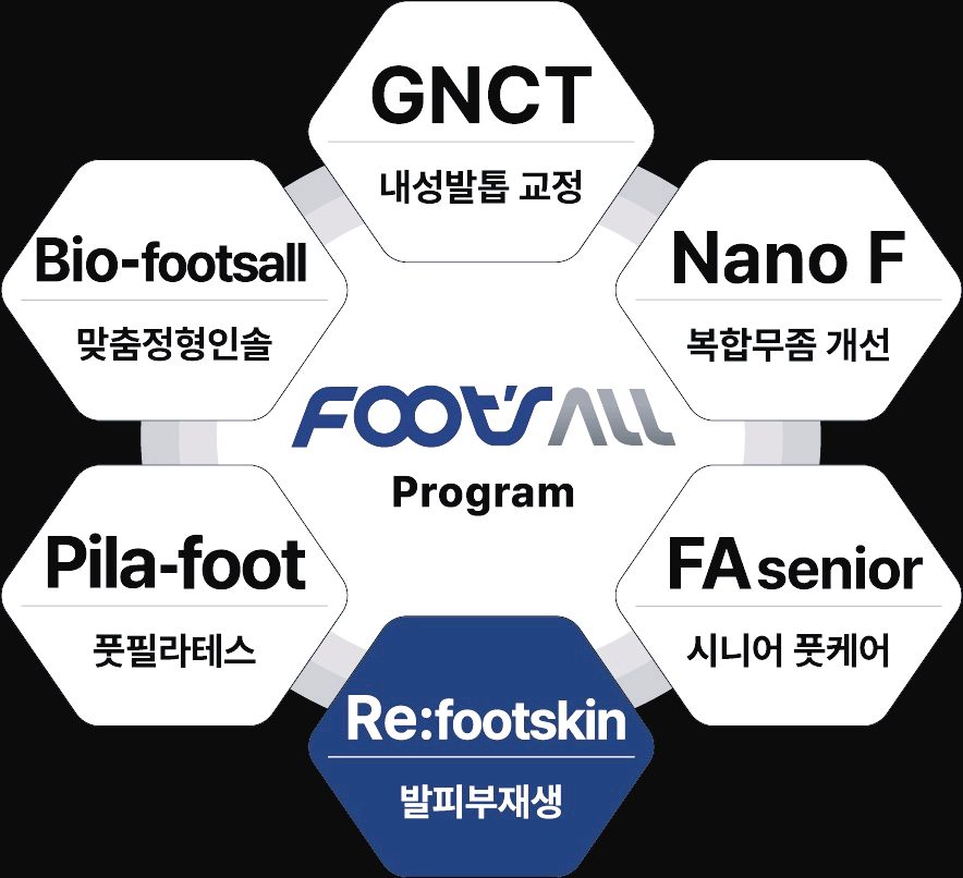 풋스올 6가지 프로그램