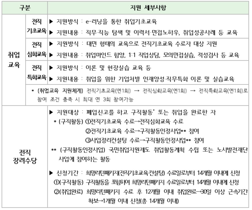 전직장려수당-지원대상