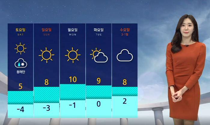 날씨 주간예보 전국 날씨 주간예보 8
